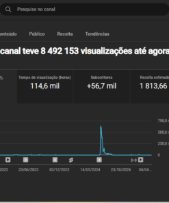 Canal Darck Monetizado de Curiosidade, Mistério, com 56Mil Inscritos/Já com $40 Dólares no Adsense