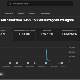 Canal Darck Monetizado de Curiosidade, Mistério, com 56Mil Inscritos/Já com $40 Dólares no Adsense