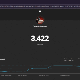 CANAL MONETIZADO DE HISTÓRIAS EMOCIONANTES EM ESPANHOL 3.422 inscritos