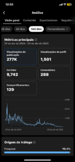 CONTA DO TIKTOK COM QUASE 3K SEGUIDORES MUITO ENGAJADA - Imagem 4