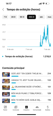 Canal YouTube Religião língua Polonesa com 187 inscritos - Imagem 2