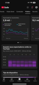 Canal com 1.5 MILHÕES de inscritos  • 590 videos + de 58mi de views - Imagem 4