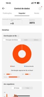 ???? CONTA KWAI COISAS MAIS FOFAS QUE VAO VER 3,1 MIL DE SEGUIDOR 2,2 MIL CURTIDAS - Animais - Imagem 2