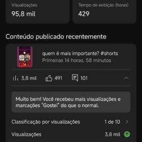 Canal do YouTube de 9k de inscritos 175 videos