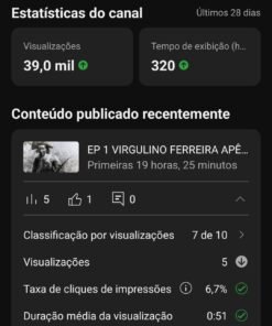 Canal no YouTube criado recentemente com 1.190 inscritos grande potencial de crescimento, ganhando em faixa de 10 a 100 inscritos por mês! Sítio Recanto do Galo