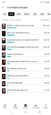 CANAL YOUTUBE SHORTS CORTES PODCAST POLICIAL 436 INSCRITOS NÃO MONETIZADO - Imagem 2