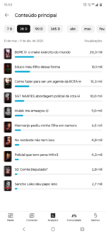 CANAL YOUTUBE SHORTS CORTES PODCAST POLICIAL 436 INSCRITOS NÃO MONETIZADO - Imagem 2