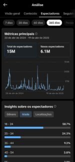 PERFIL DE TIKTOK COM MAIS DE 157 MIL SEGUIDORES [MONETIZADO] ???? - Imagem 4
