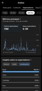 PERFIL DE TIKTOK COM MAIS DE 157 MIL SEGUIDORES [MONETIZADO] ???? - Imagem 3