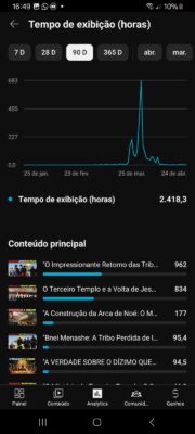 YouTube religião com 947 inscritos - Imagem 4