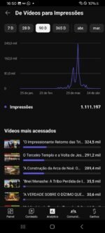 YouTube religião com 947 inscritos