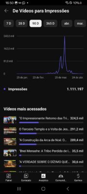 YouTube religião com 947 inscritos