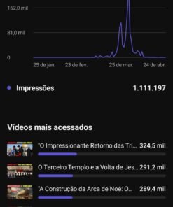 YouTube religião com 947 inscritos