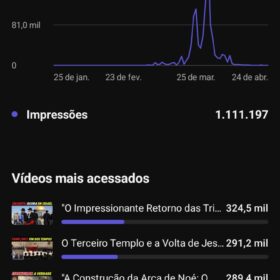 YouTube religião com 947 inscritos