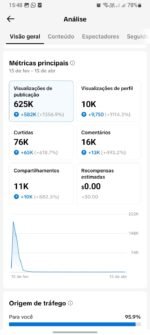 Conta Tiktok +28k seguidores monetizada publico 100% real br + nicho viral - Imagem 2