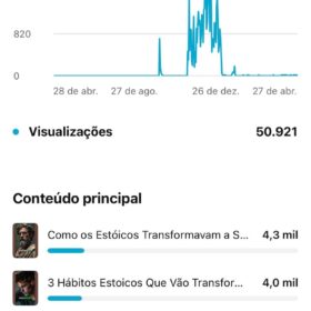 Canal DARK de ESTOICISMO com 1.700 inscritos, 511 H e 50k de visualizações