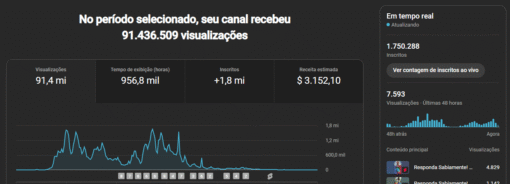 Canal MONETIZADO FilhodeDeus • 1.75M Inscritos • 145 videos + de 85Mi de views - Imagem 3
