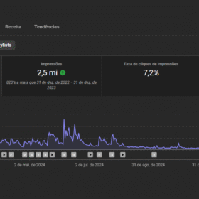 Canal Dark de Histórias de Terror (Nicho em Alta) MONETIZADO 8,5K DE INSCRITOS