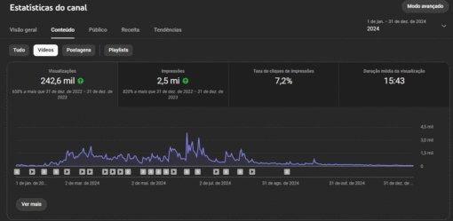Canal Dark de Histórias de Terror (Nicho em Alta) MONETIZADO 8,5K DE INSCRITOS