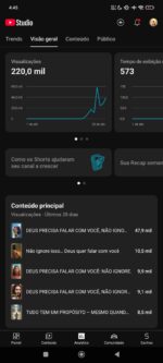 Canal Youtube 5,93k OndeDeusReina