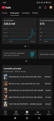 Canal Youtube 5,93k OndeDeusReina