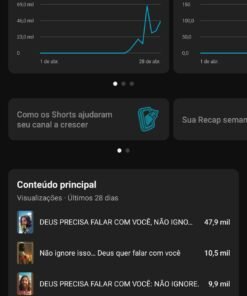 Canal Youtube 5,93k OndeDeusReina