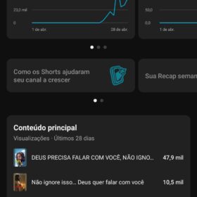 Canal Youtube 5,93k OndeDeusReina