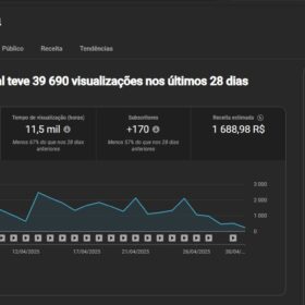 Canal Youtube Monetizado Histórias Emocionantes | Polonês | 3175 Inscritos | RPM R$43,81