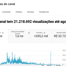 Canal Youtube Moda e Beleza 335K • 18mi de views • Monetizado e Verificado