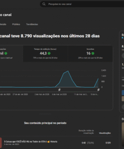 Canal 8.627 Inscritos para vídeos virais (Sem nenhum Strike) (Pode monetizar)