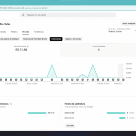 Canal Dance Comercial Gospel 7,76 mil inscritos