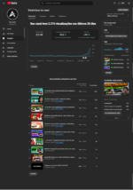 Canal com mais de 200 escritos | Antenados UP! - Imagem 2