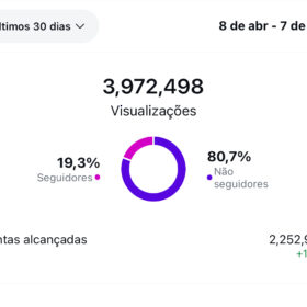 Conta Instagram com 345K e 4mi visualizações mensais