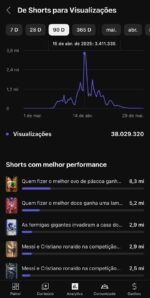 CANAL DE 386K MONETIZADO - Imagem 3