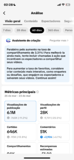 CONTA 37K+ SEGUIDORES, MONETIZADA, CONTA DE CORTES, MUITO BEM ENGAJADA - Imagem 5