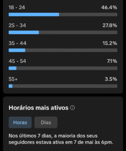 Conta no tiktok com 126k de seguidores monetizada