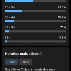 Conta no tiktok com 126k de seguidores monetizada
