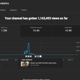 Canal no Youtube 5 mil incritos Nicho Recaps