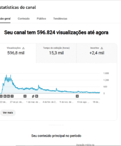Canal de Youtube 2350 Inscritos 600K de Views Não Monetizado