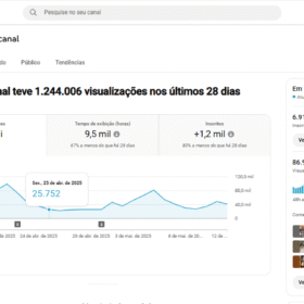 Canal de Fazenda 6,91 mil inscritos