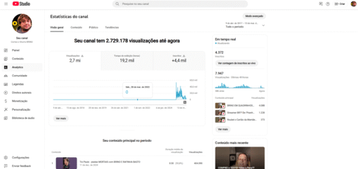 CANAL CORTES DO YOUTUBER BRINO - 4.3K INSCRITOS, 2.7MI VIEWS - Imagem 4