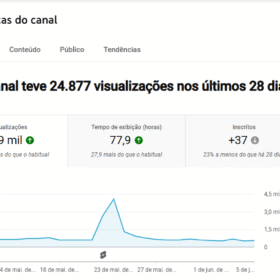 Canal no Youtube com 8700 Inscritos - nicho motivação