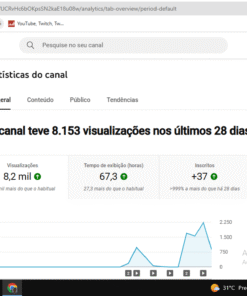 Vendo canal no YouTube 1,55 mil inscritos