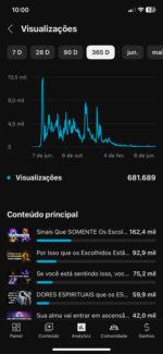Canal Espiritualidade EXTREMAMENTE rentável 18.9K • 122 videos - Imagem 3