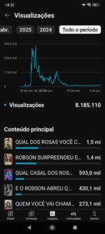 Canal monetizado com 257 mil inscritos - Imagem 3