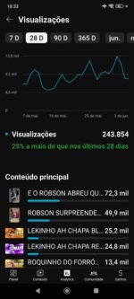 Canal monetizado com 257 mil inscritos - Imagem 2