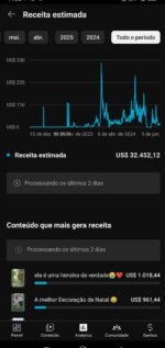 🔥SÓ HOJE - Canal Monetizado 2.6 milhões inscritos, +1 bilhão Views, Afiliado Shopee e MercadoLivre liberado Renda passiva