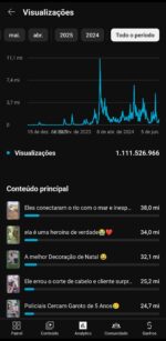 🔥SÓ HOJE - Canal Monetizado 2.6 milhões inscritos, +1 bilhão Views, Afiliado Shopee e MercadoLivre liberado Renda passiva - Imagem 2