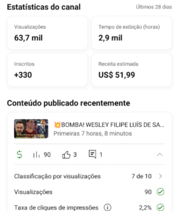 Canal monetizado com Google AdSense  1,48 mil inscritos
