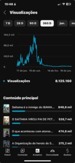 IMPERDIVEL! CANAL 14.5K DE INSCRITOS 2500R$ - ÓTIMO NICHO! (ANIME, HQ, CINEMA) - Imagem 2